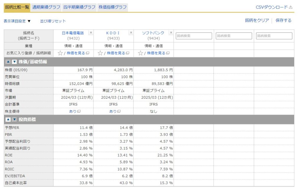 マネックス証券の銘柄比較画像