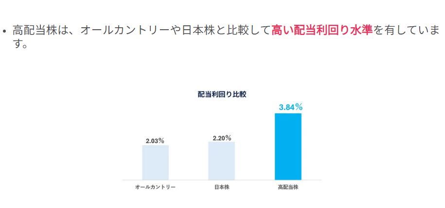 配当利回り