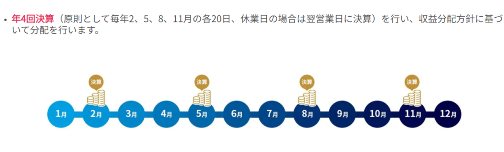 年4回決算